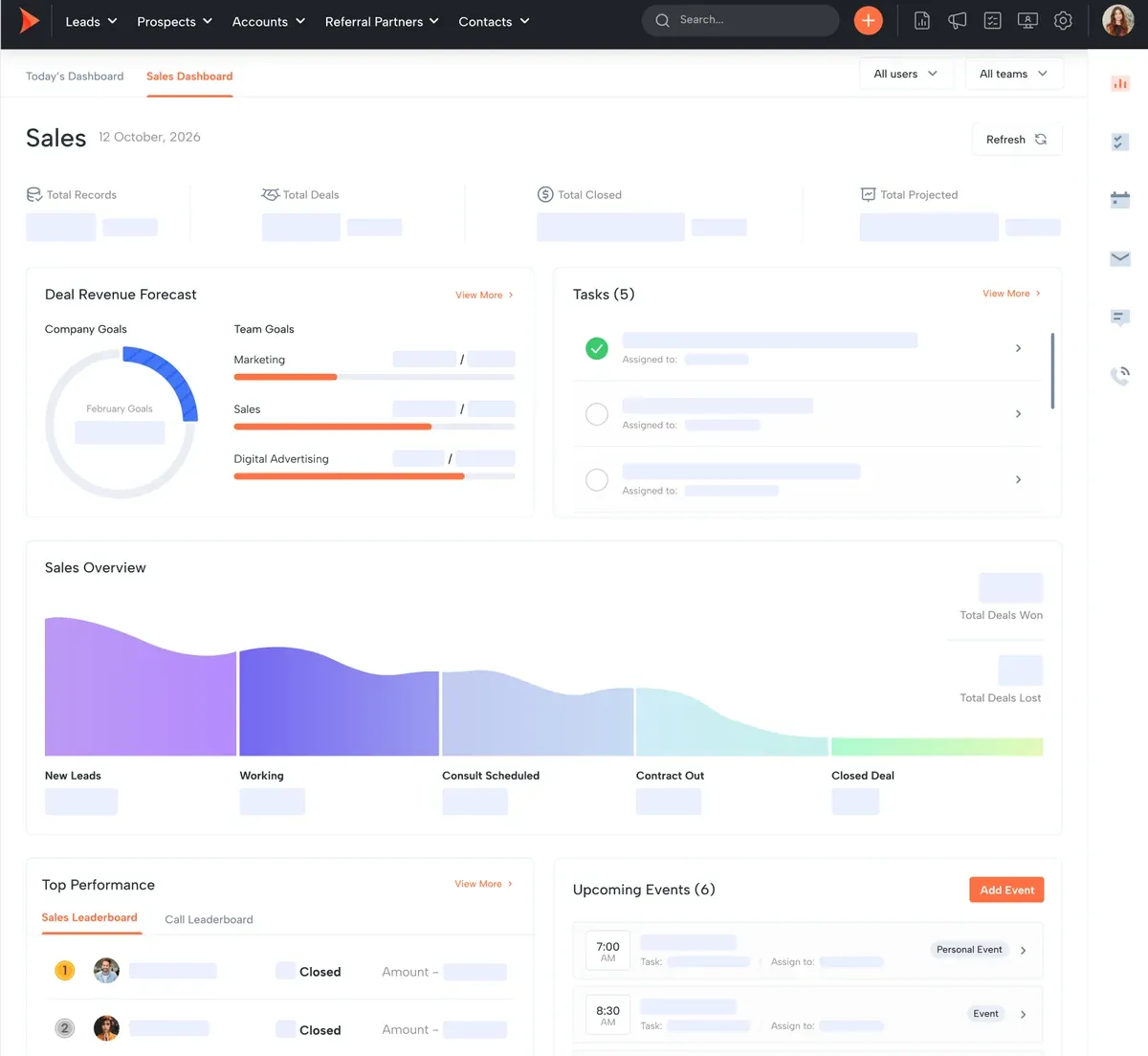 Shape CRM sales dashboard showing deal revenue forecast, pipeline stages, tasks and the sales leaderboard.
