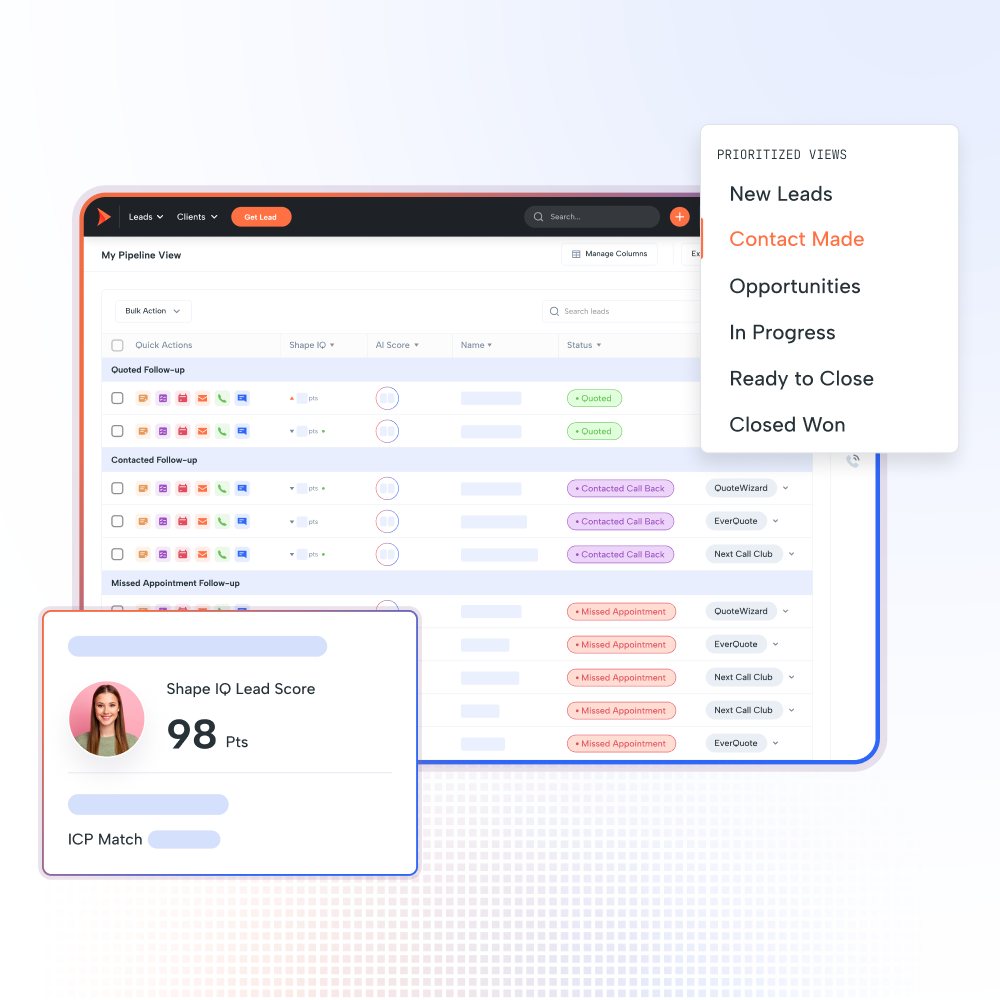 Shape lead prioritization: My Pipeline View grouped into follow-up stages with Shape IQ and AI Score columns, a Prioritized Views menu listing stages from New Leads to Closed Won, and a Shape IQ lead score card reading 98 points with an ICP match.
