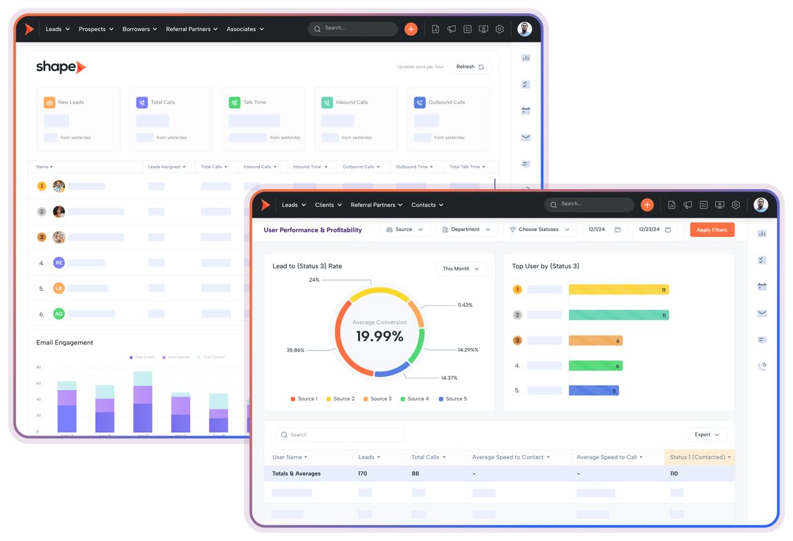Shape CRM leadership reporting: a team call-activity dashboard with email engagement chart, and a user performance and profitability report showing lead conversion rate and top users.