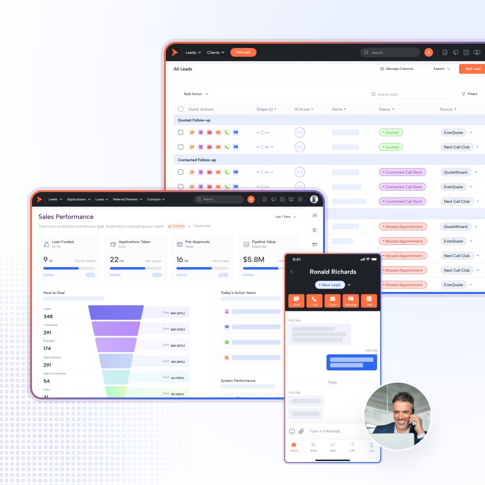 Shape pipeline management: a Sales Performance dashboard tracking loans funded, applications, pre-approvals and pipeline value against goals with a pace-to-goal funnel, alongside an all-leads pipeline grouped by follow-up stage and the mobile app open on a lead conversation.