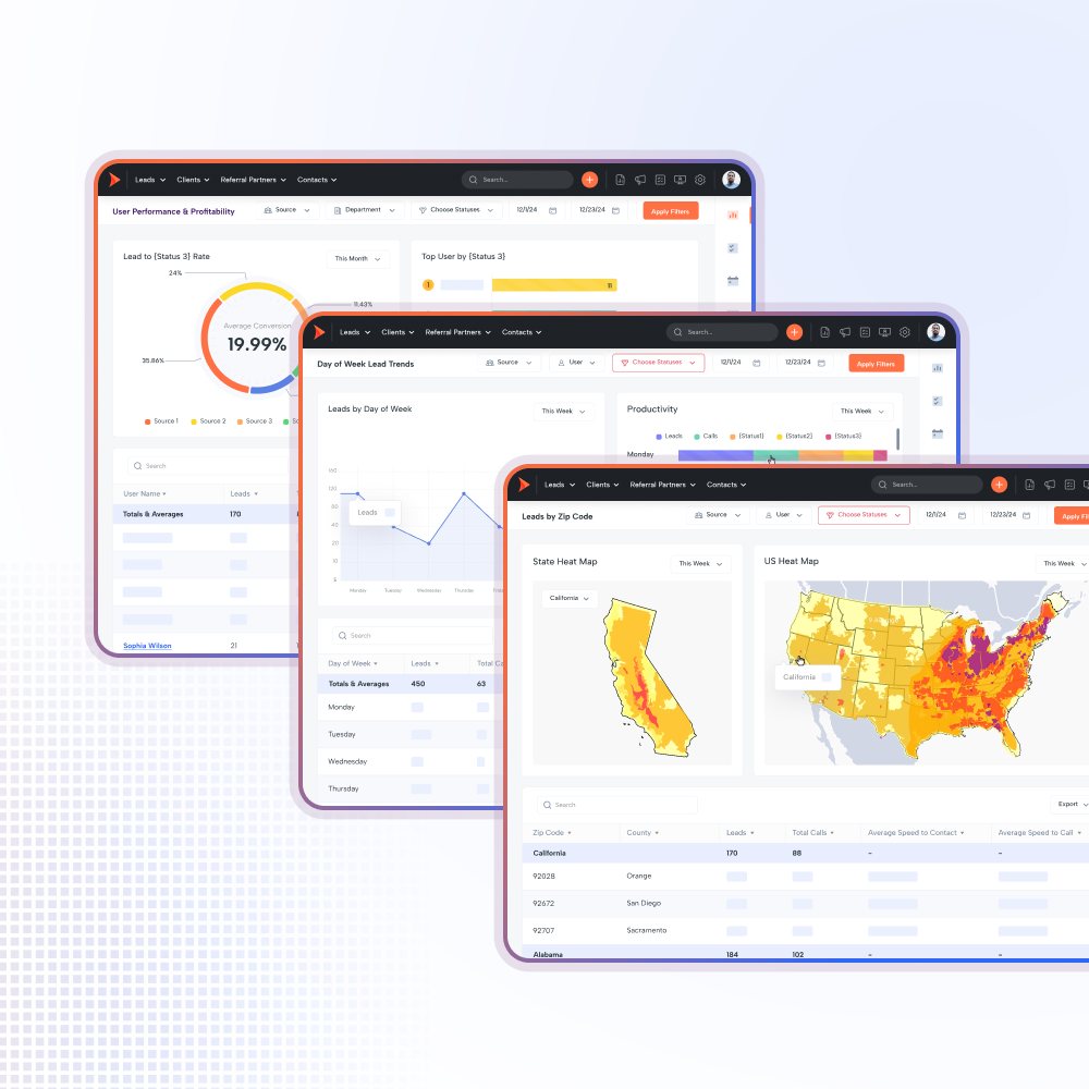 Shape reporting: a user performance and profitability report with lead conversion rate and top-user rankings, a day-of-week lead trends report, and a leads-by-zip-code report with state and national heat maps.