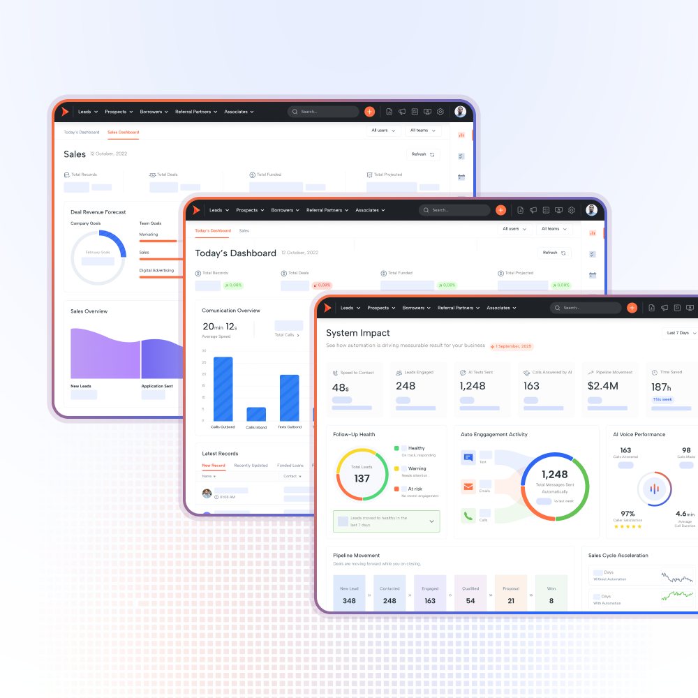 Shape dashboards: layered views of a sales dashboard with revenue forecast and pipeline overview, a daily dashboard of communication activity and latest records, and a system impact dashboard tracking speed to contact, follow-up health, auto engagement and AI voice performance.