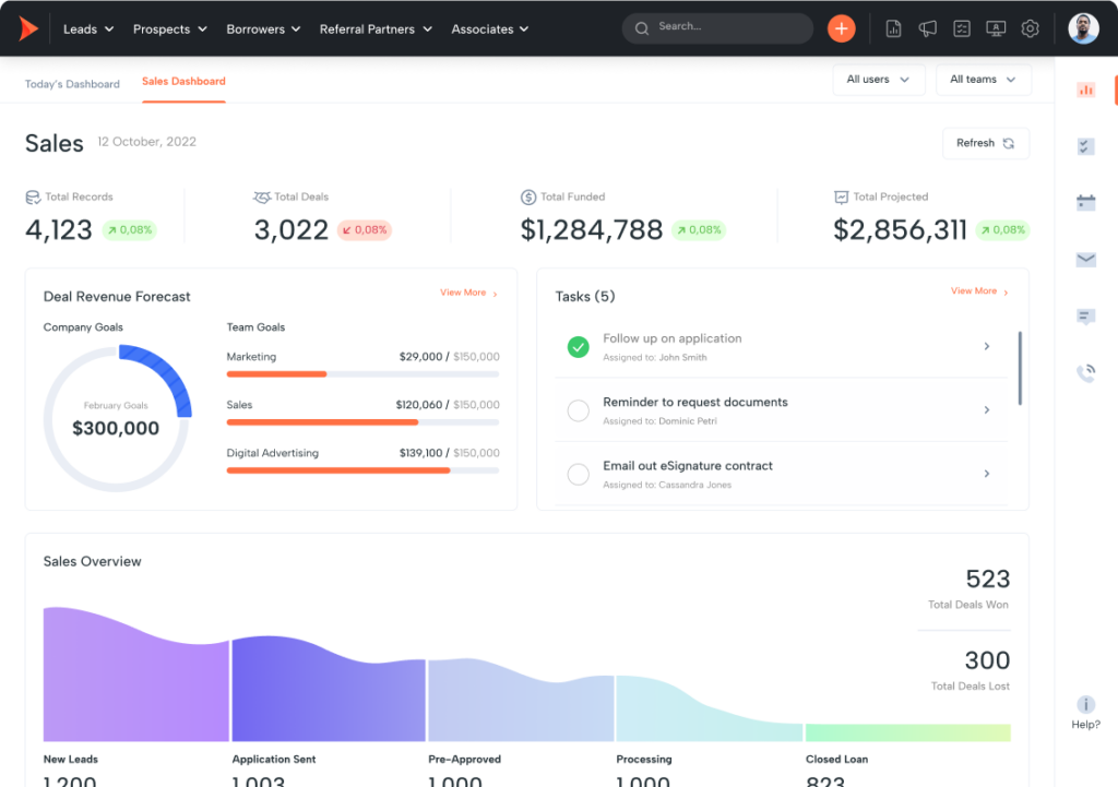 Shape Sales Leaderboard