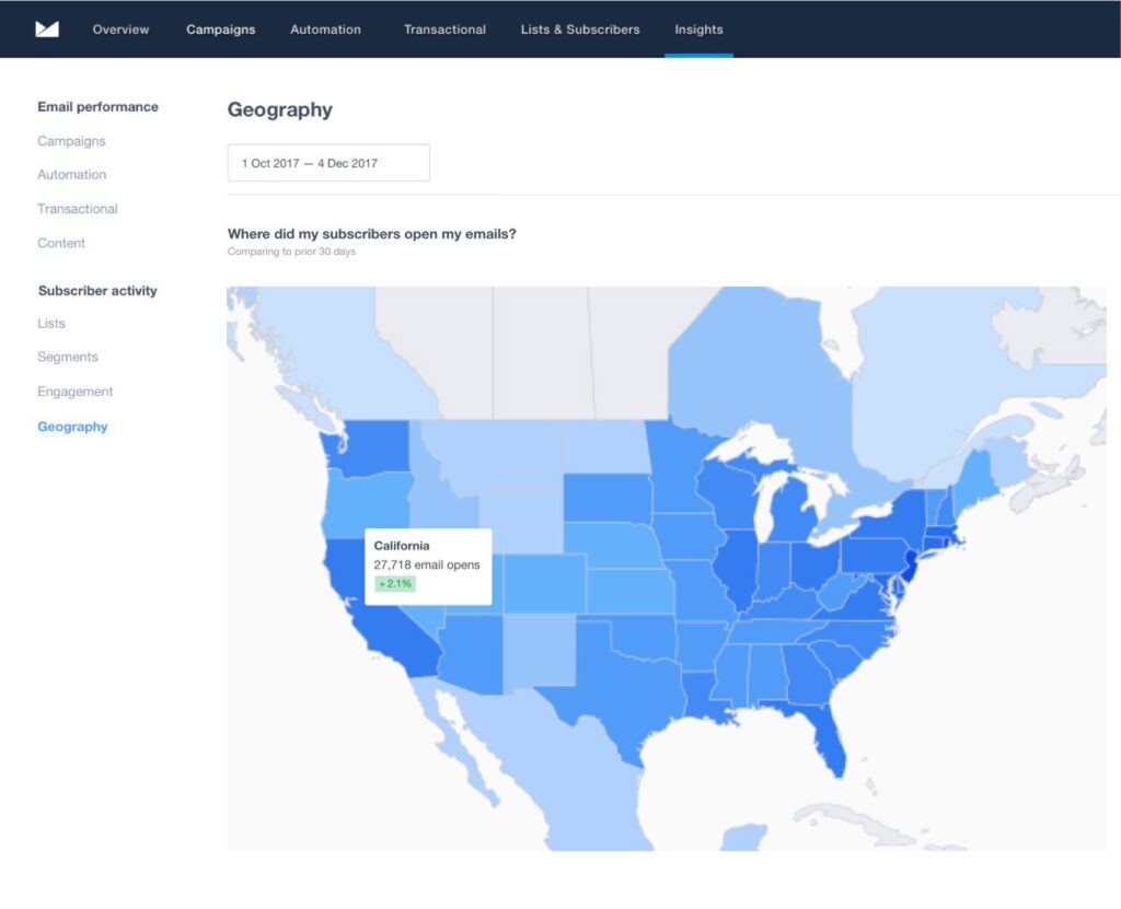 Campaign Monitor Analytics