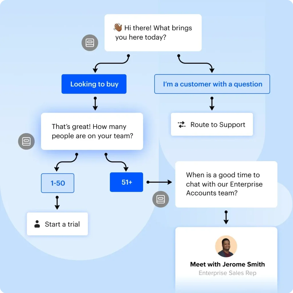 Intercom Custom Bot