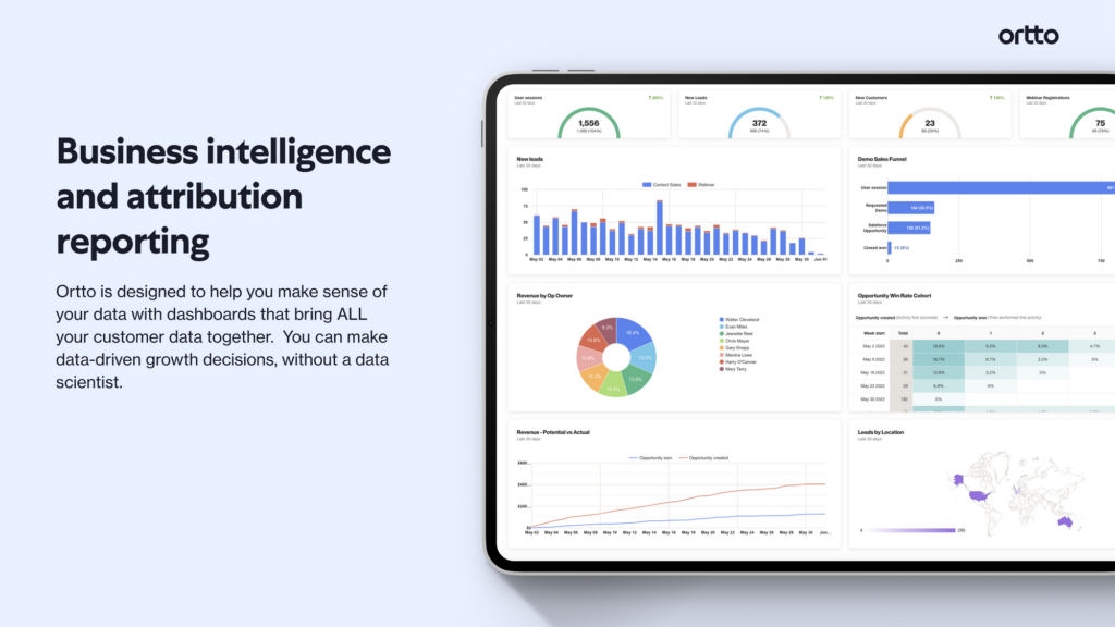 Ortto Analytics