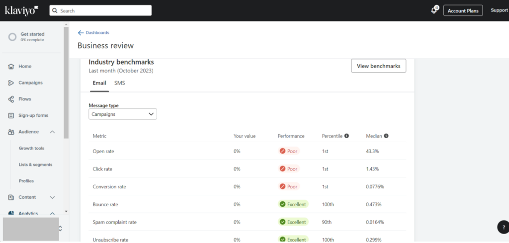 Klaviyo industry benchmarks