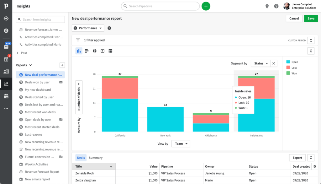 Pipedrive CRM - Reports