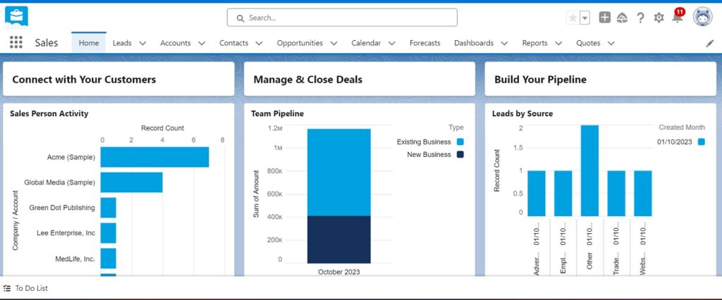 Salesforce Sales Cloud Reports Dashboard
