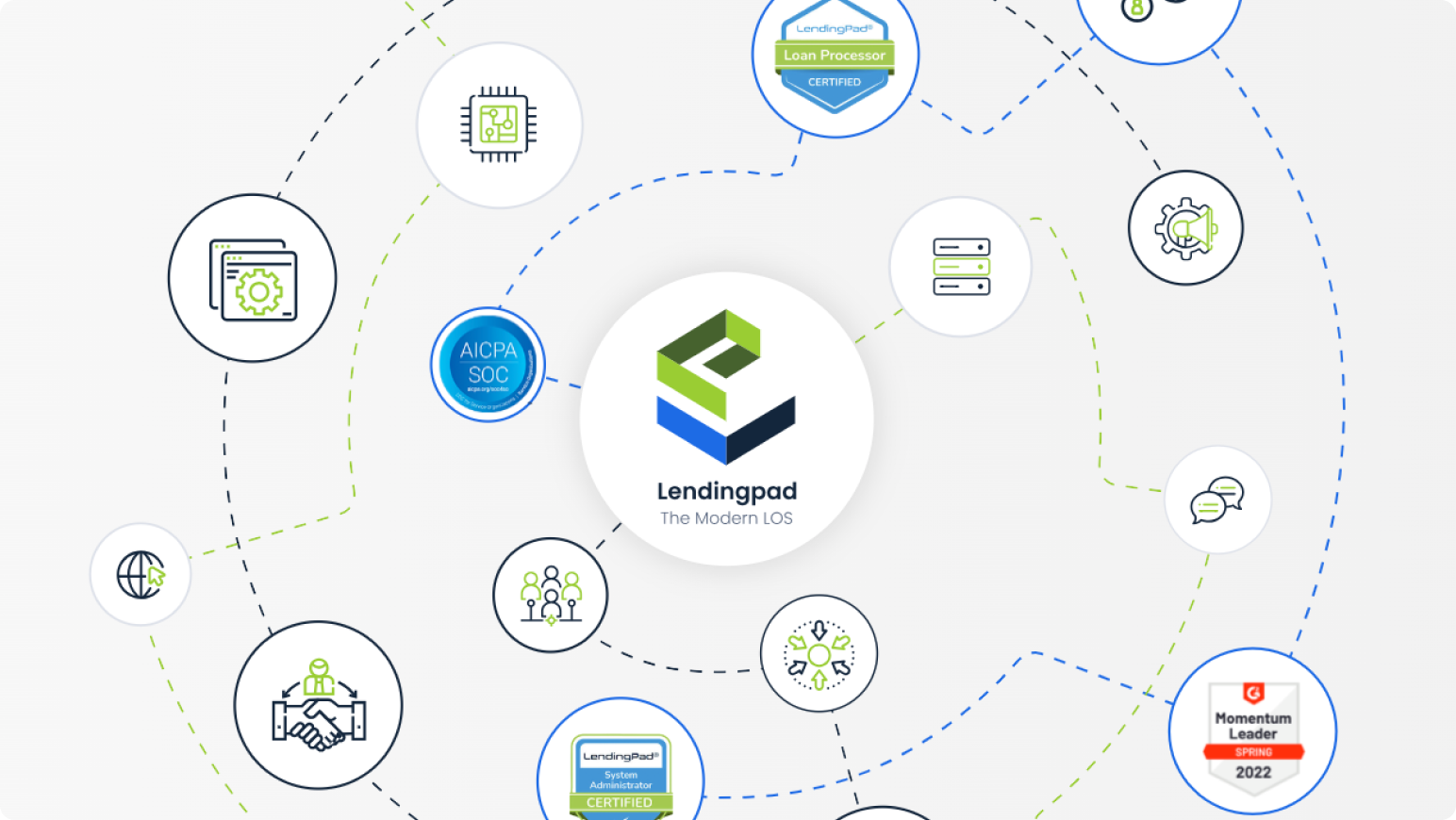 LendingPad is a loan origination system for the needs of mortgage lenders