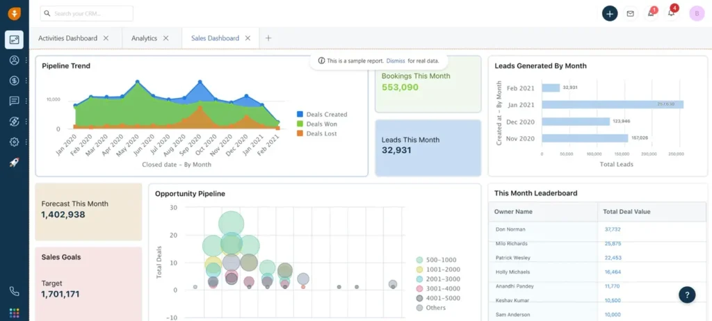 Pipedrive sales dashboard