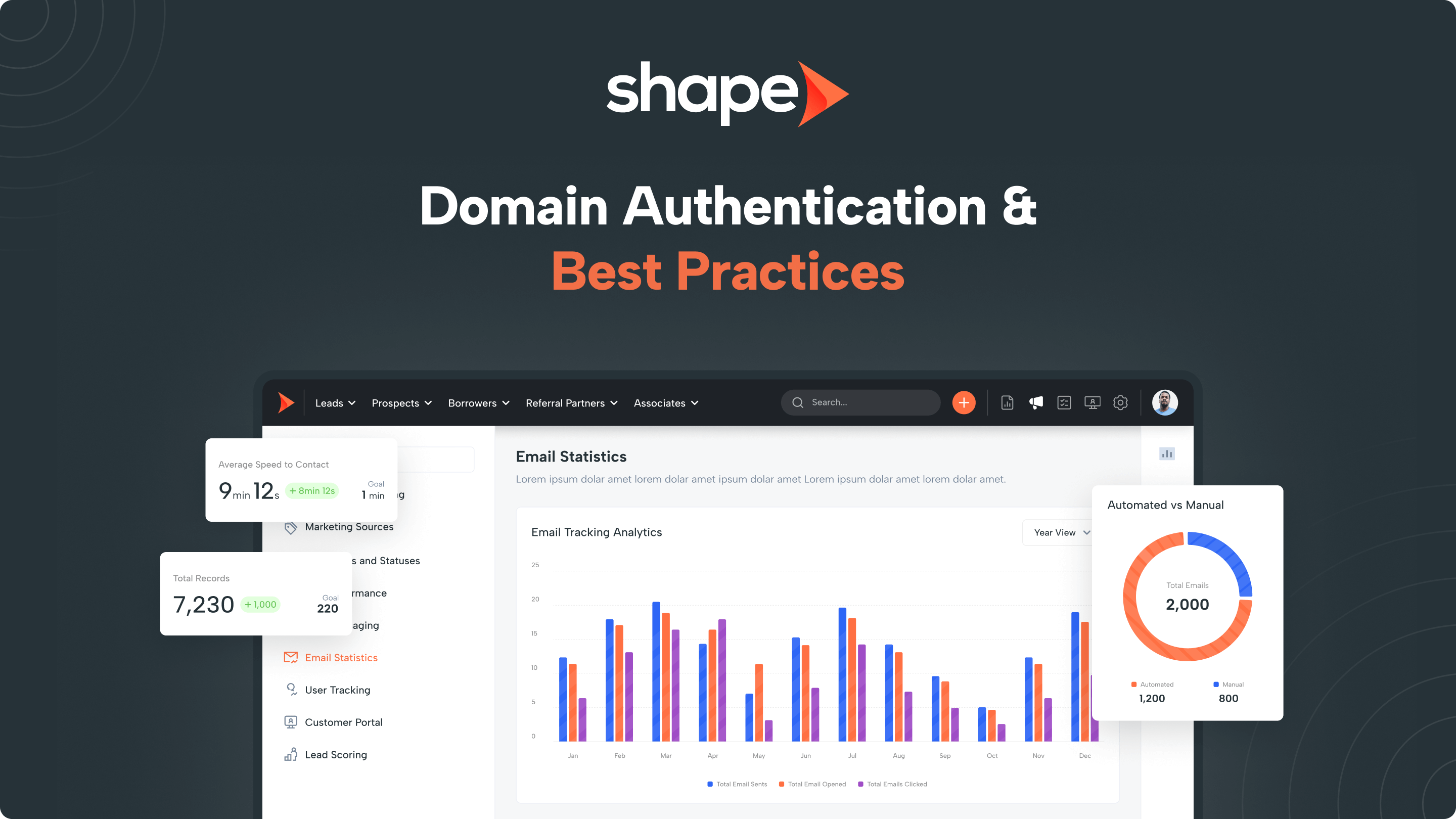 Domain Authentication and best practices by shape website.