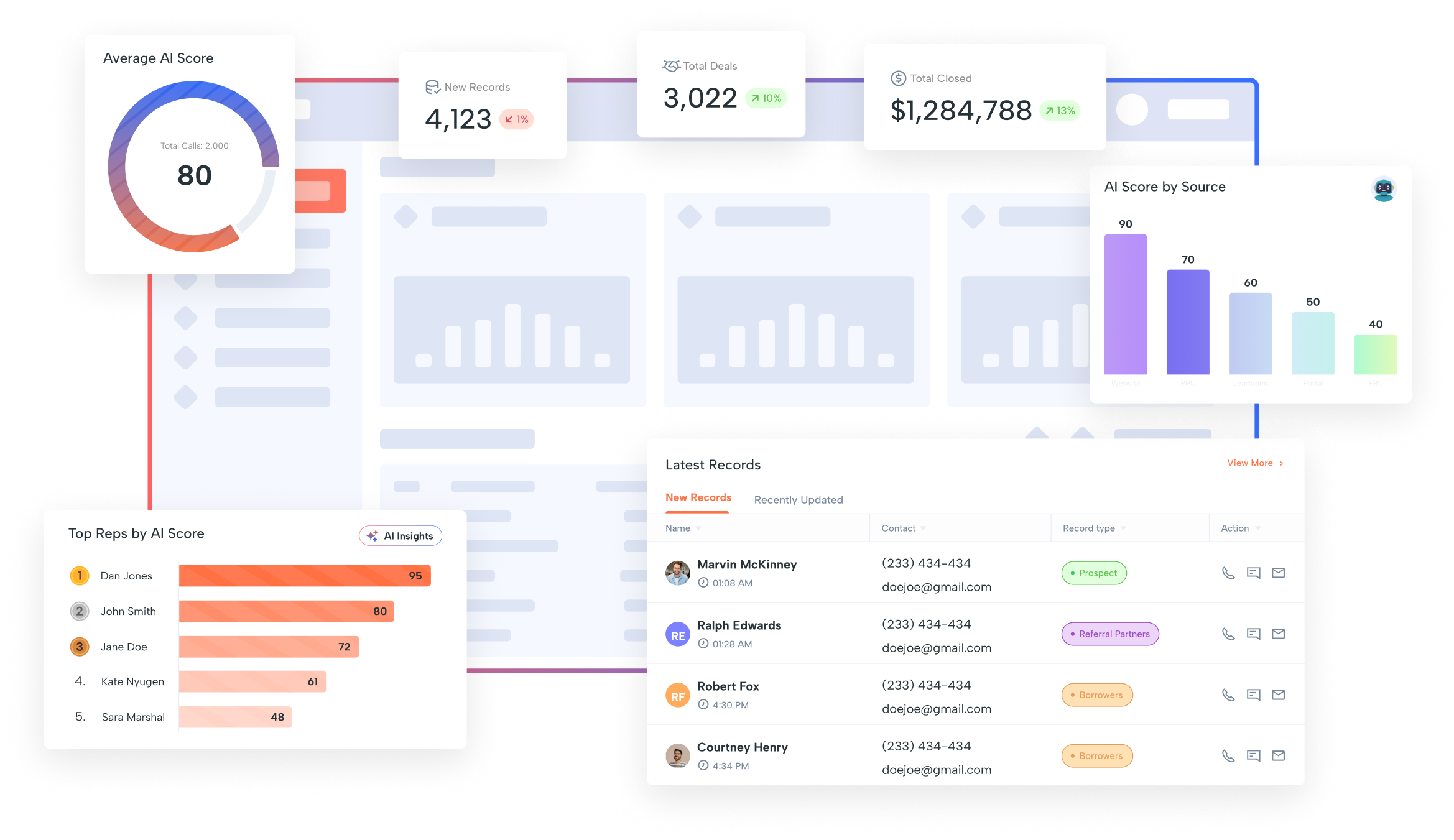 Shape Software CRM Detailed AI Insights