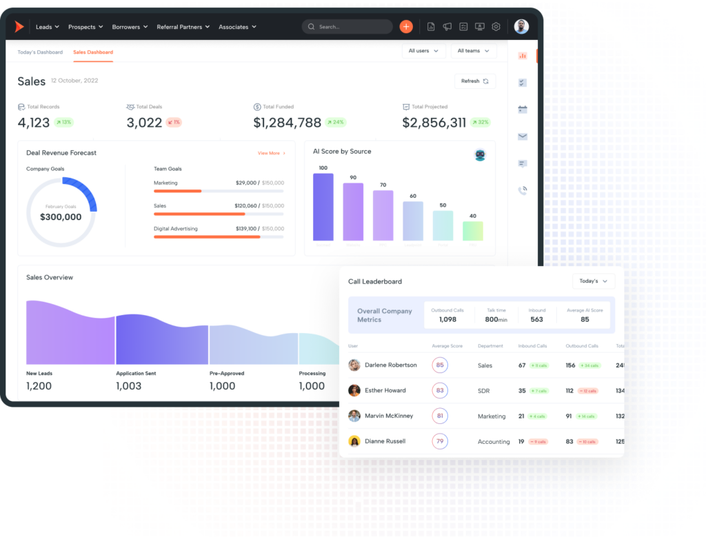 Shape Software CRM AI Lead Scoring