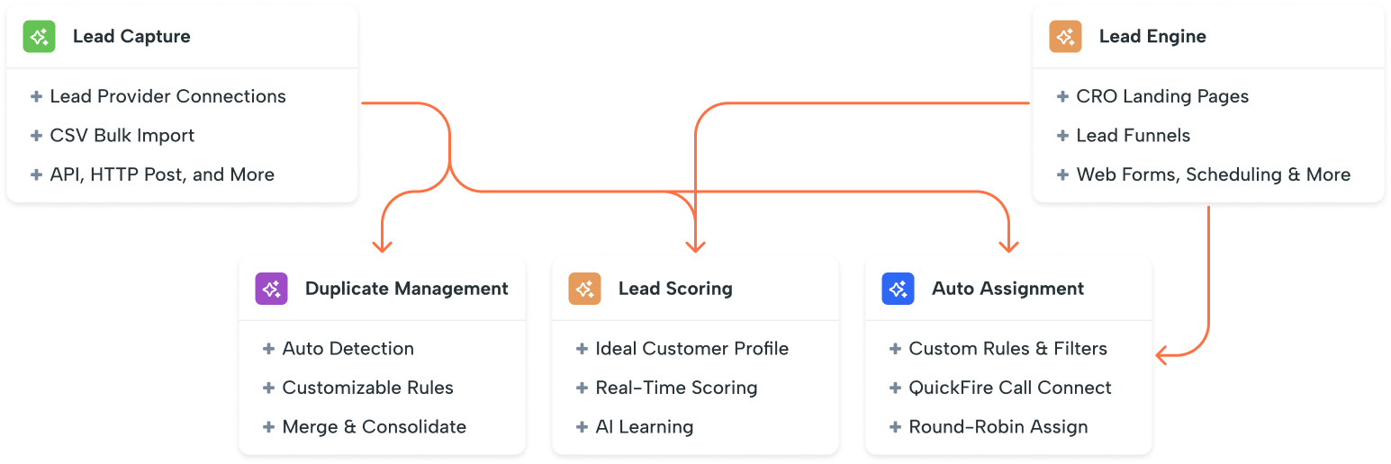 Shape Software CRM Lead Management