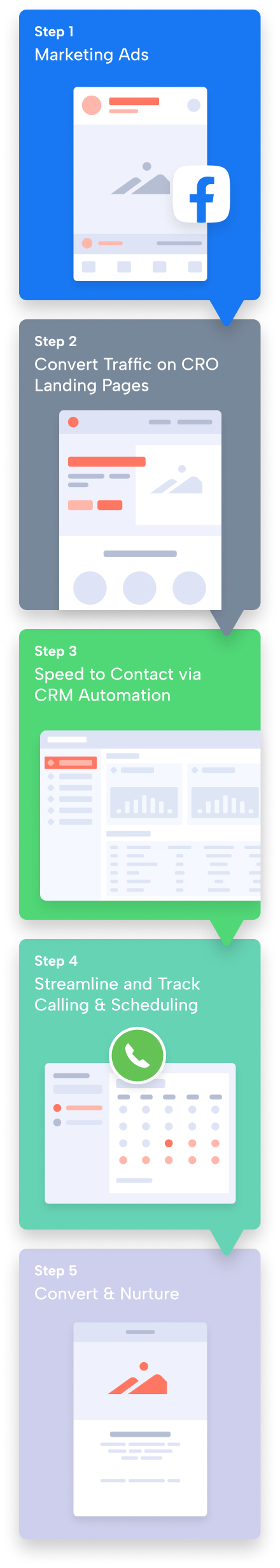 Shape Software CRM Lead Engine Workflow Mobile View