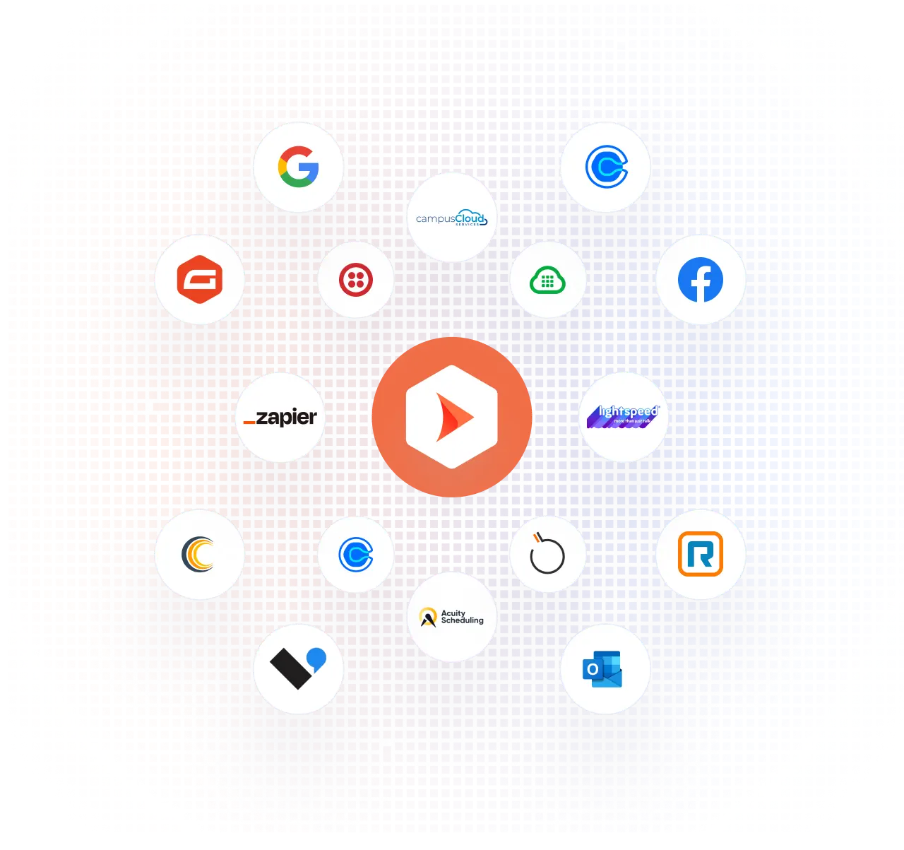 Shape software education CRM integrations and partner icons.