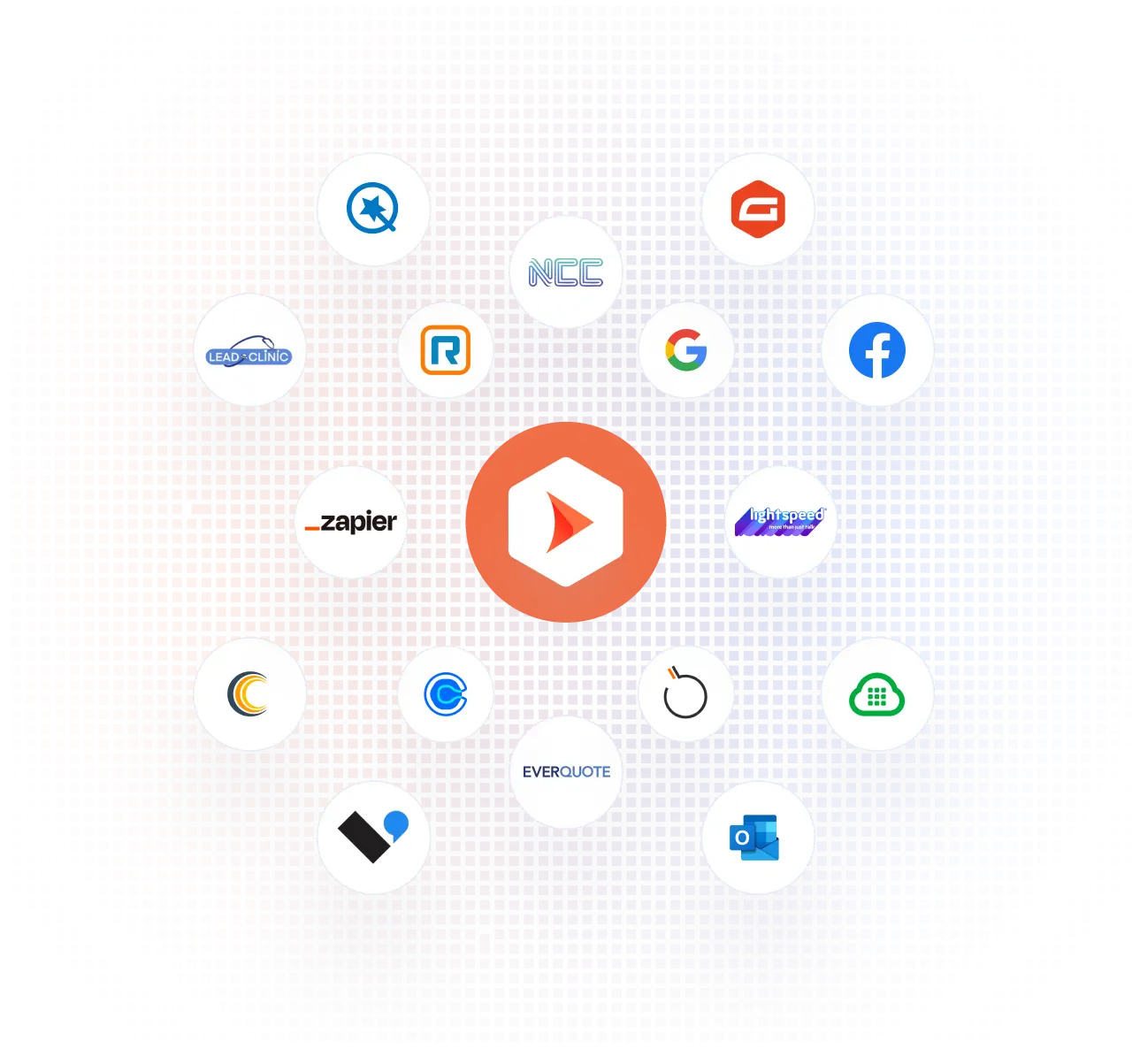 Shape Software Insurance CRM Integrations