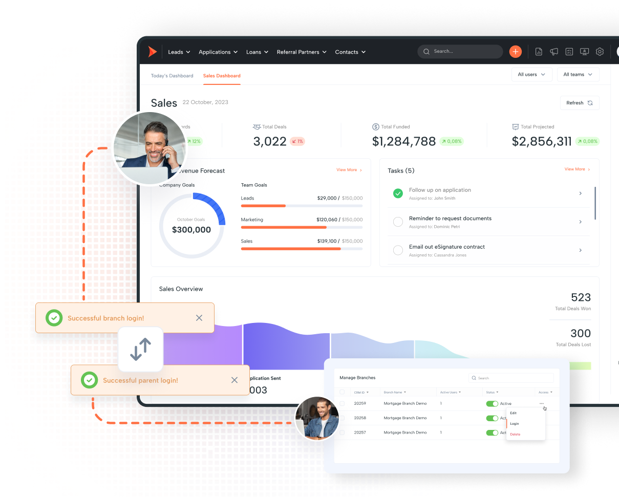 A Shape CRM sales dashboard for lending, real estate, mortgage, and businesses.