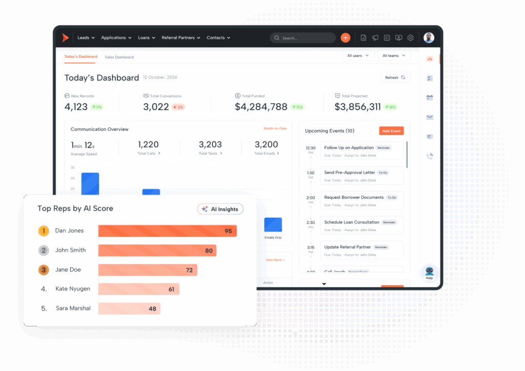 Reporting and insights dashboard for mortgage CRM