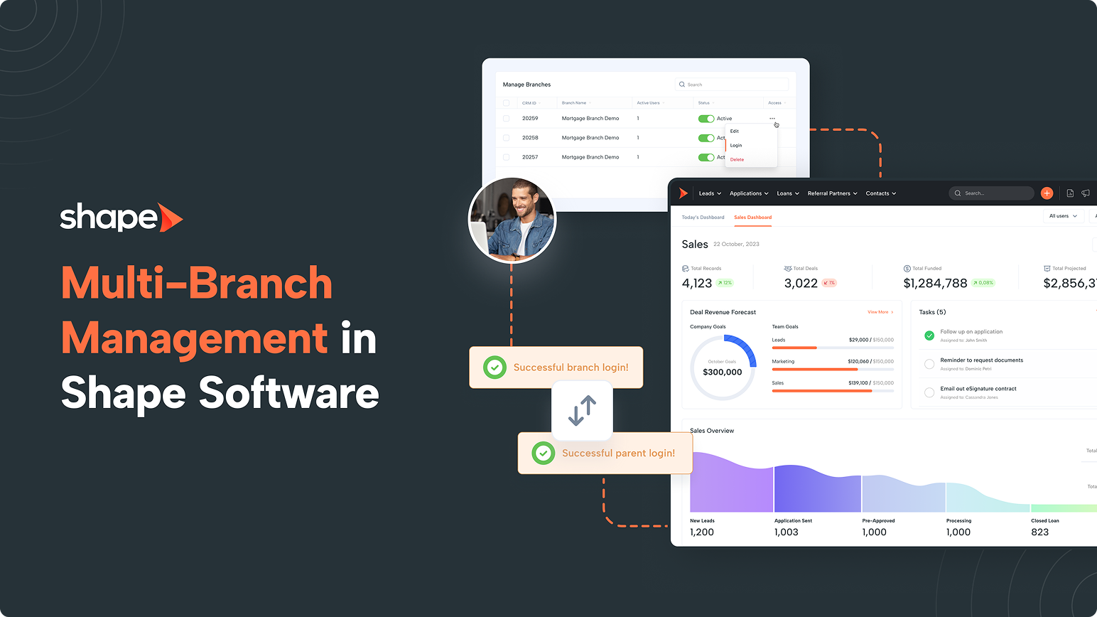 Hero banner: Shape Software promo with bold orange title and overlapped dashboard screens on the right, set on a dark background.