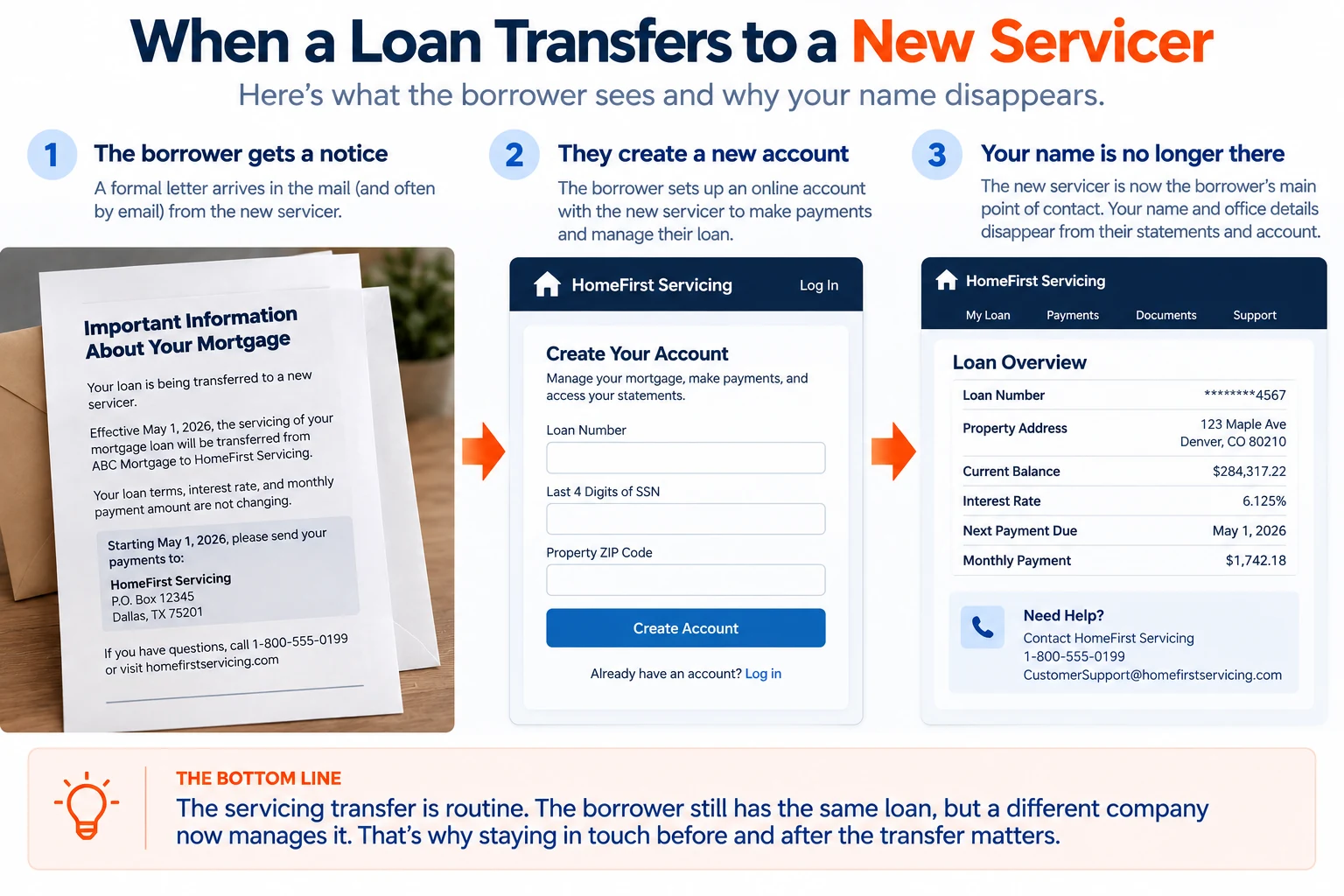 What a borrower sees when a loan transfers to a new servicer and why the loan officer's name disappears