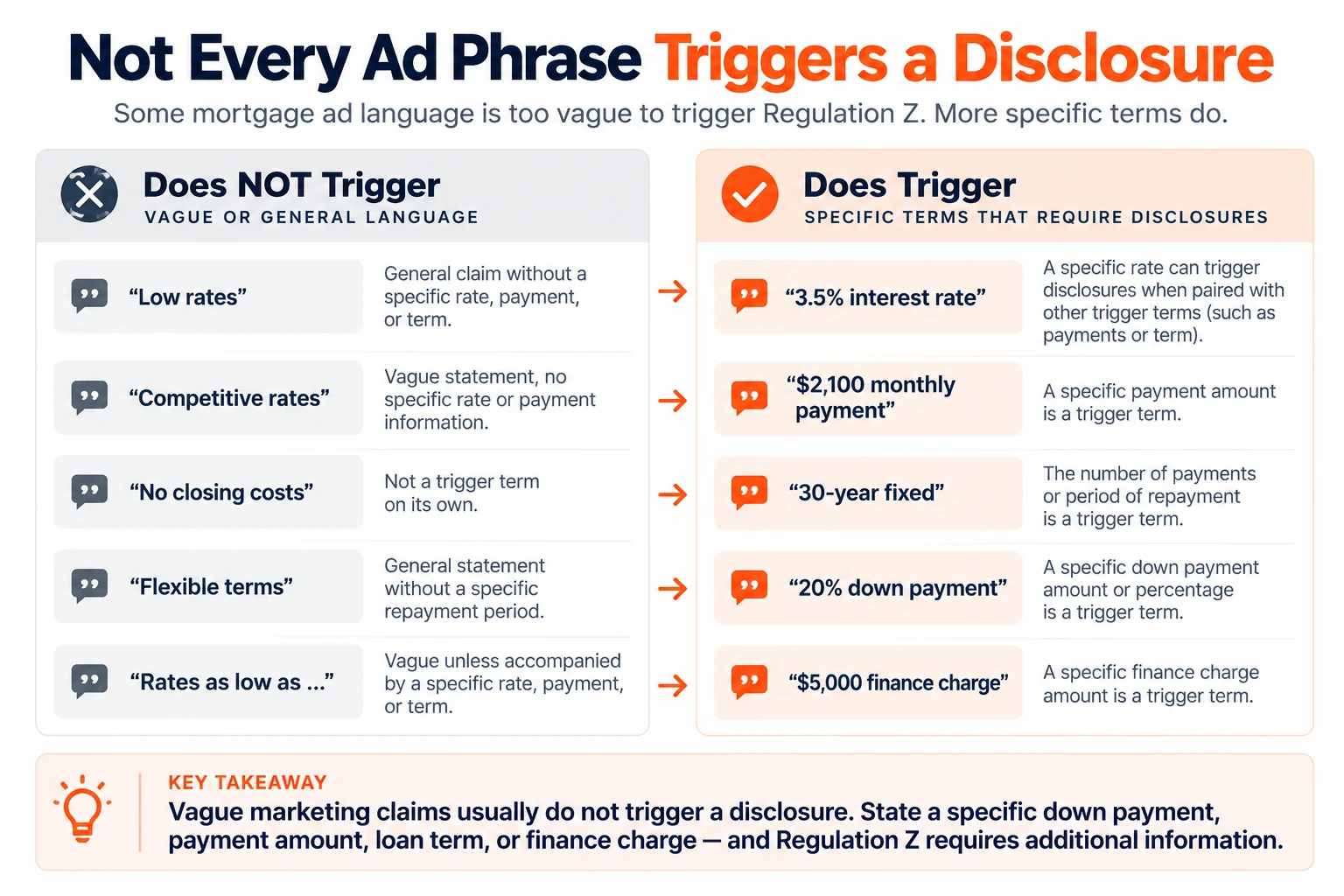 Vague ad phrases that do not trigger a disclosure beside the specific versions that do