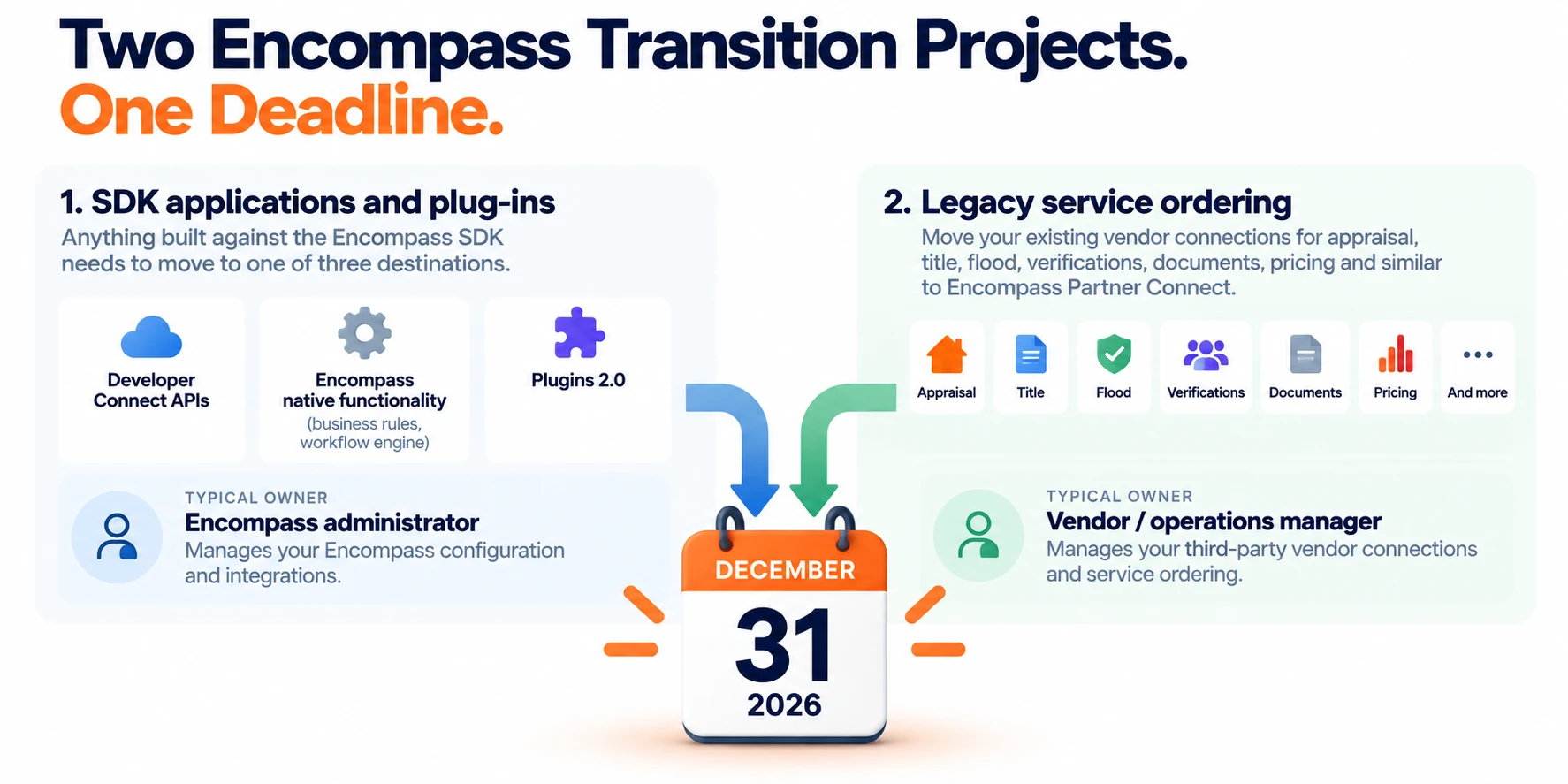 Two separate Encompass transition projects sharing one December 31 2026 deadline