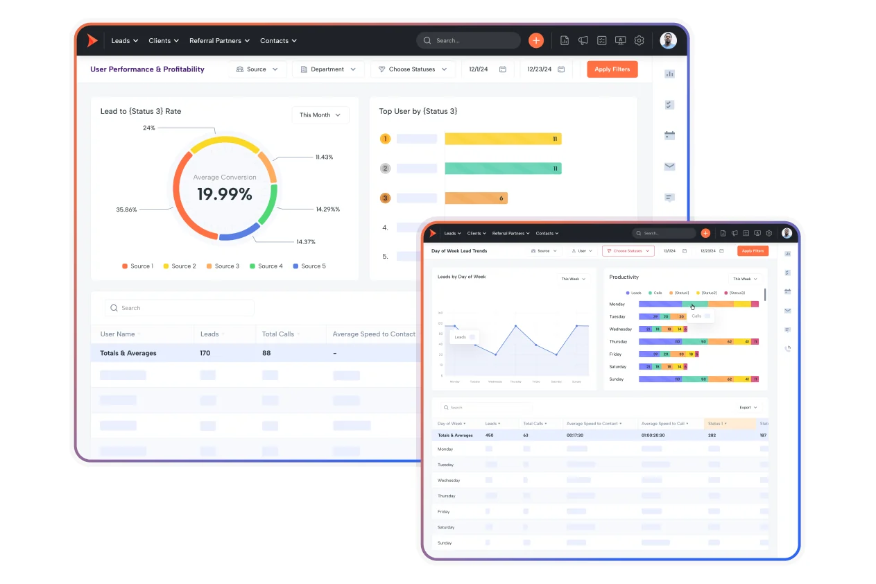 Shape user performance and profitability reporting with conversion rate by source, top users ranked, and lead trends by day of week with productivity breakdowns.
