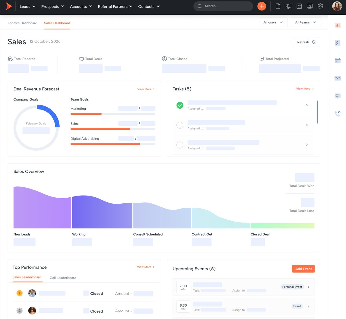 Shape mortgage CRM sales dashboard showing deal revenue forecast, loan pipeline stages, tasks and the sales leaderboard.